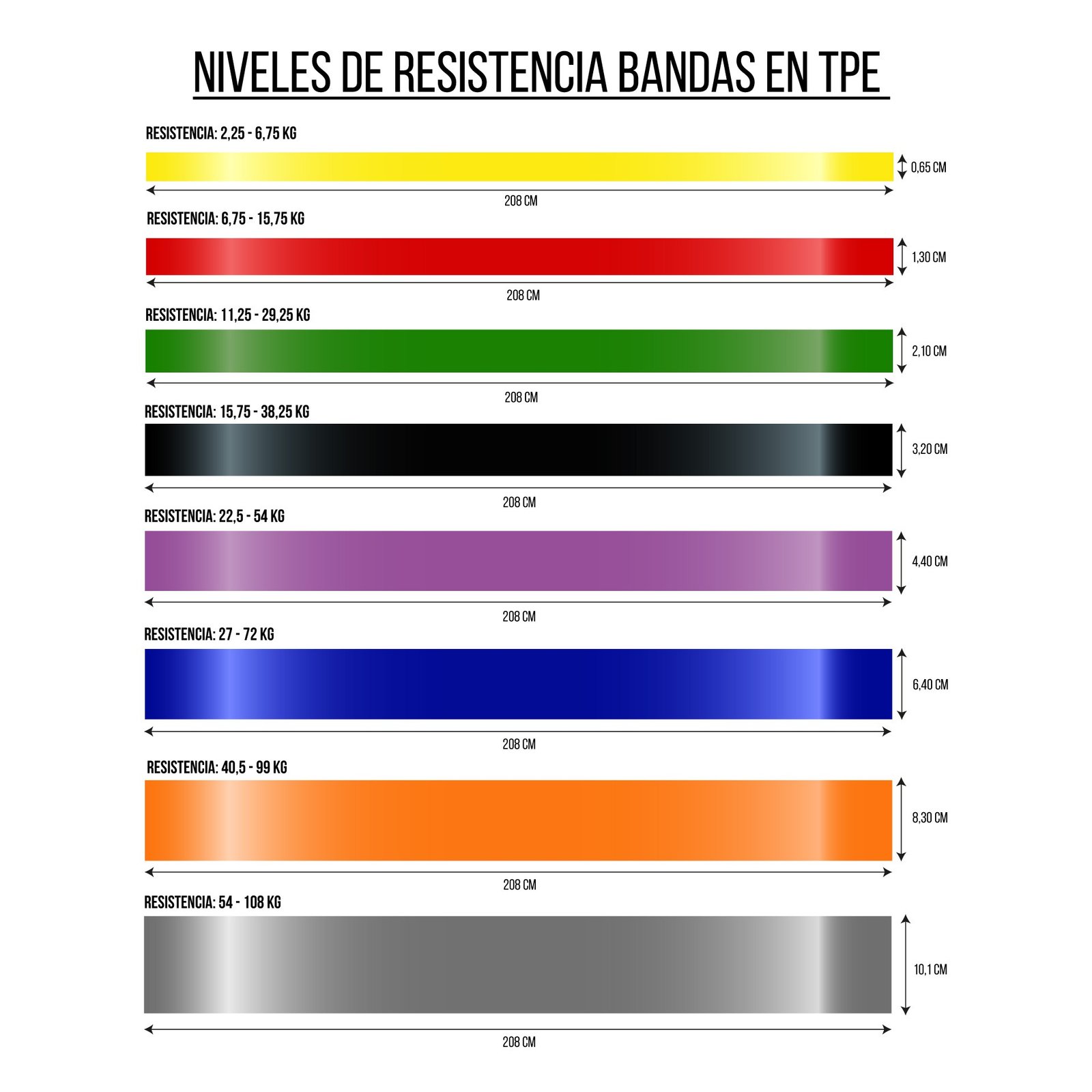 banda de resistencia de tpe 1