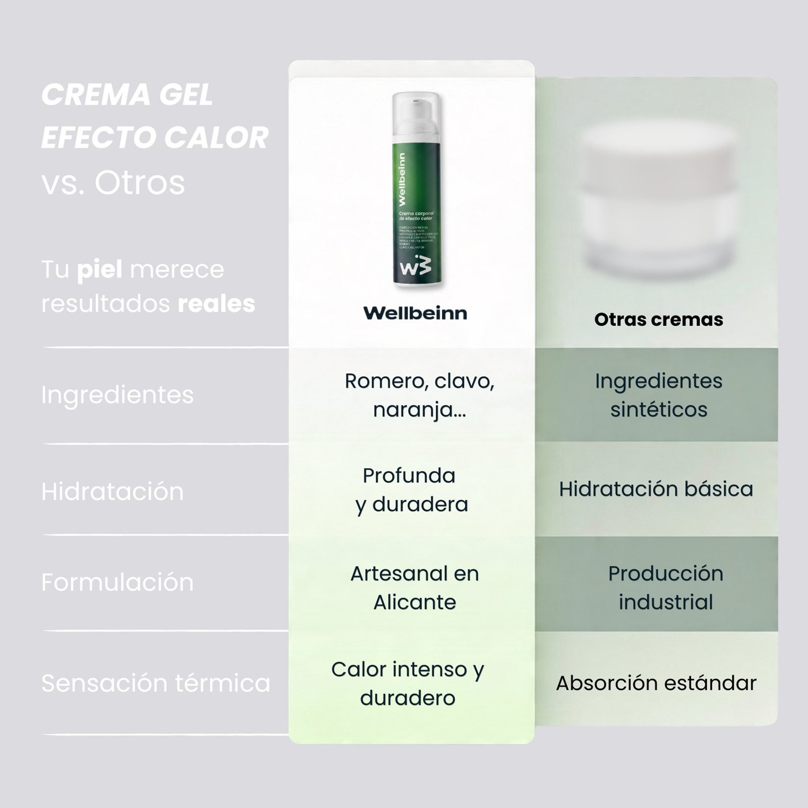 crema gel efecto calor 4